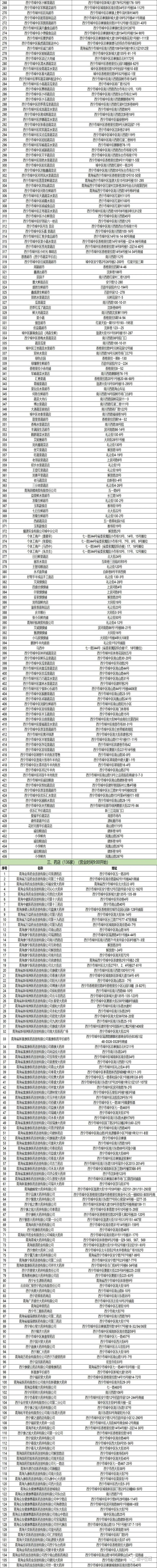 城中區(qū)開放超市、蔬菜店、藥店、農(nóng)貿(mào)市場(chǎng)名單。城中區(qū)委宣傳部供圖